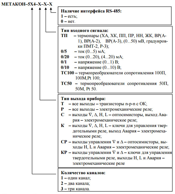 Обозначение при заказе МЕТАКОН-5х4